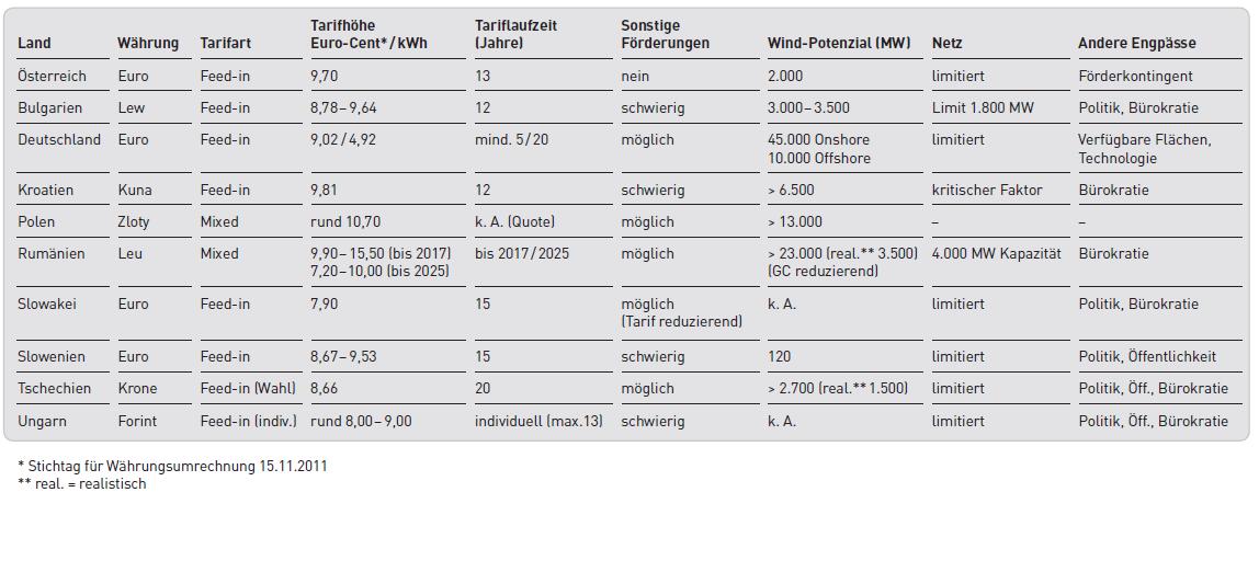 Zukunft Windkraft 487057