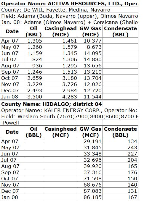 Alles über Activa Resources - 747137 160315
