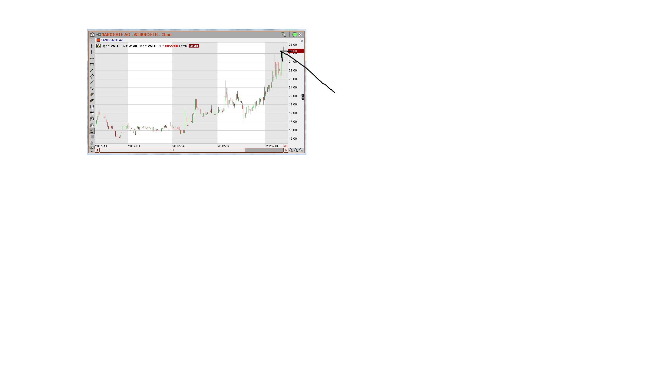 Das Musterdepot von DER AKTIONÄR 548987