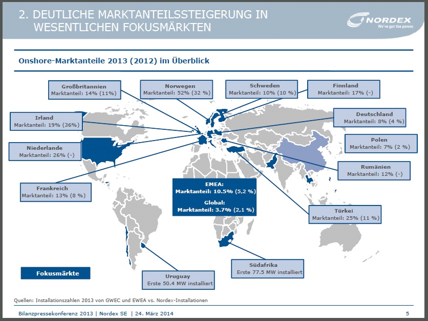 Zukunft Windkraft 709413