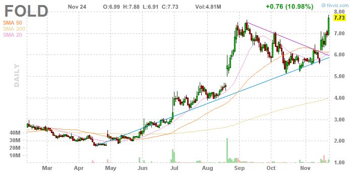 Amicus Therapeutics Inc.- AOMSMZ - 775899