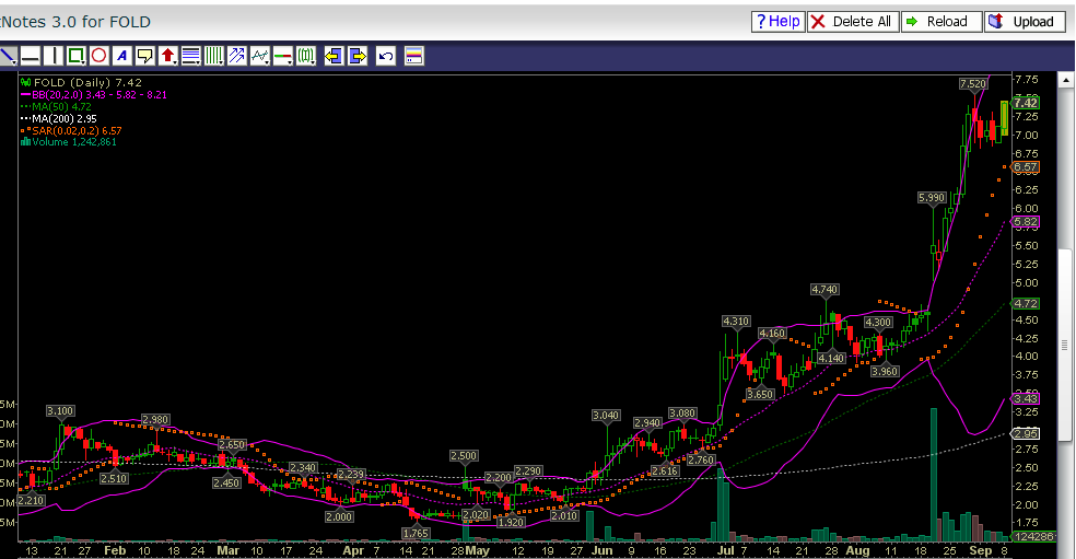 Amicus Therapeutics Inc.- AOMSMZ - 754803