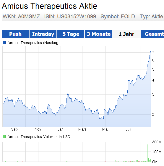 Amicus Therapeutics Inc.- AOMSMZ - 752293