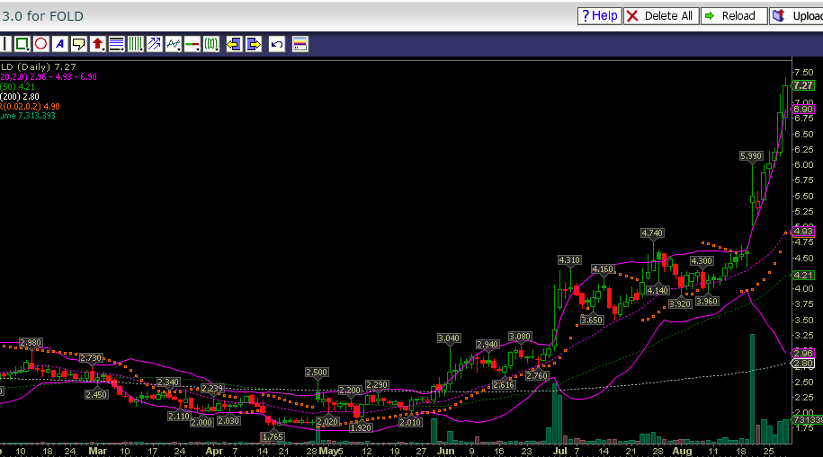 Amicus Therapeutics Inc.- AOMSMZ - 752349