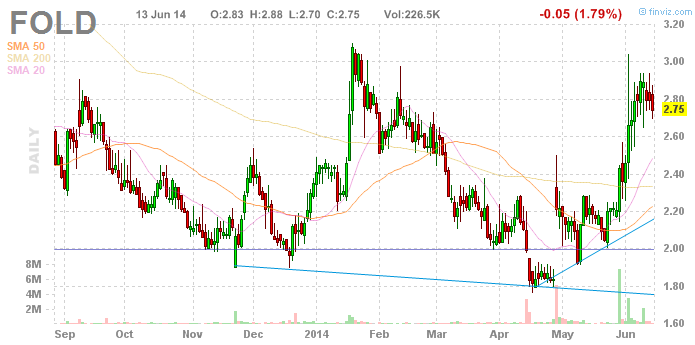 Amicus Therapeutics Inc.- AOMSMZ - 732455