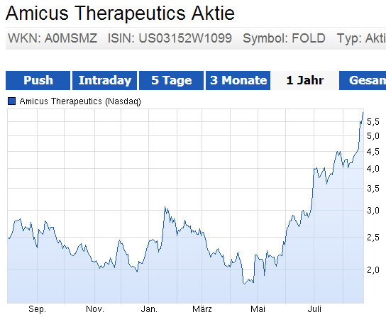 Amicus Therapeutics Inc.- AOMSMZ - 751085