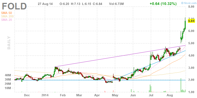 Walli's PnF picks (Aktien) 752090