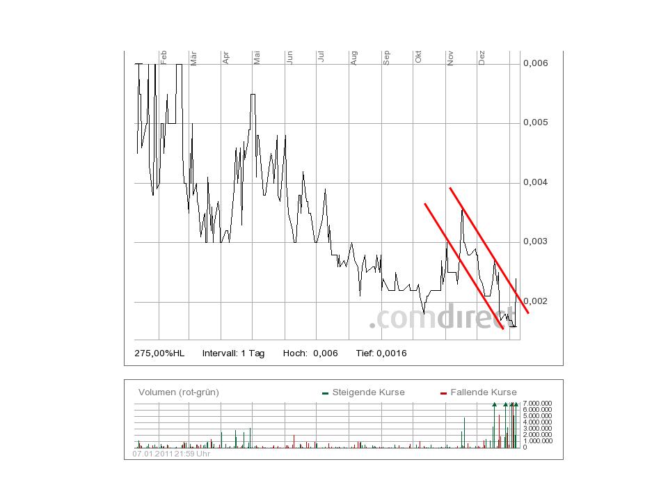 Hier könnte was kommen---China Nuvo Solar--- 371746