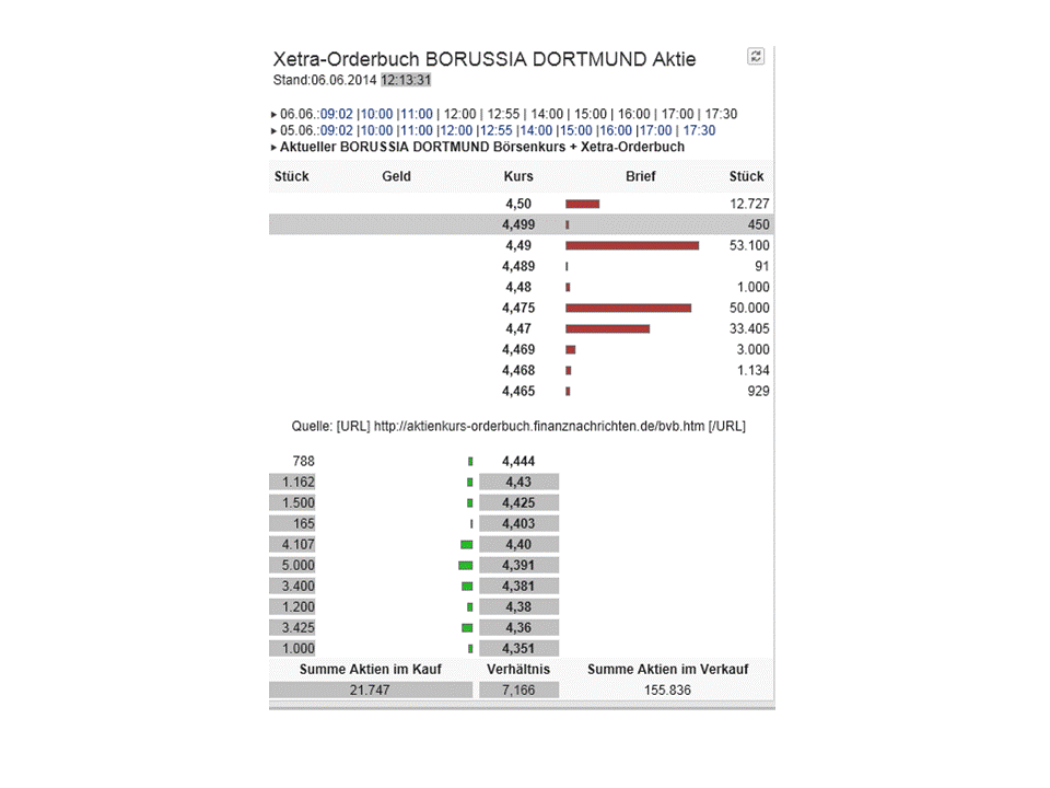 14 Gründe für ein Investment in BVB. 730042
