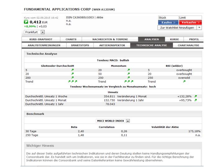 Fundamental Applications 854767