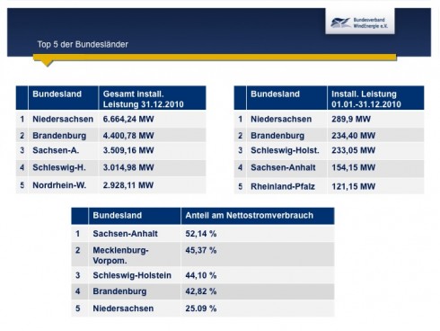 Windmaster Nordex 415180