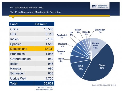 Nordex Akte X 415177