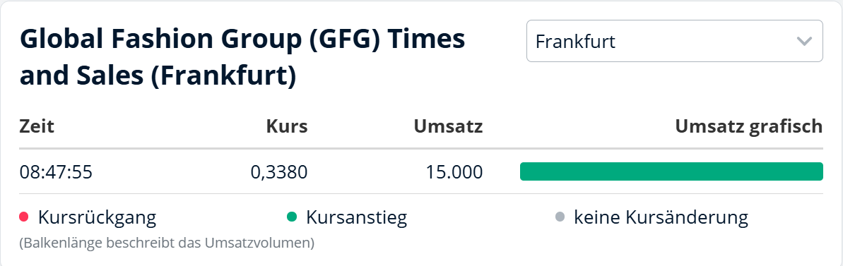 Global Fashion Group AG - Thread! 1473505