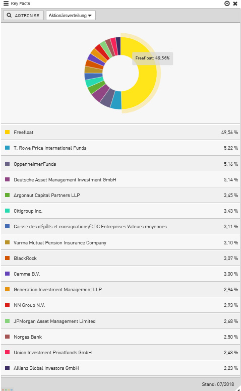Aixtron- und die Banken stufen fröhlich auf kaufen 1066815