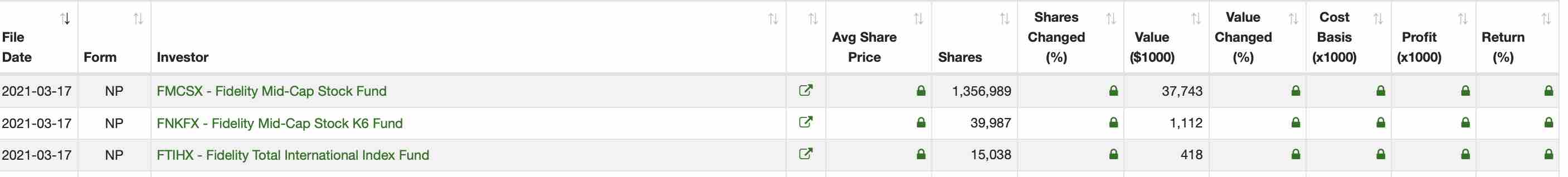 Aston Martin (WKN A2QJD4) 1240710