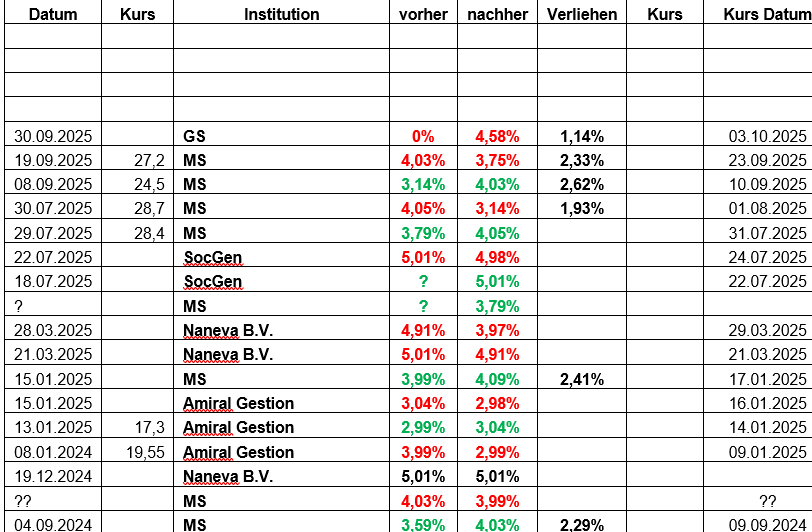 jumptec & congatec - kommt da noch mehr 1497299