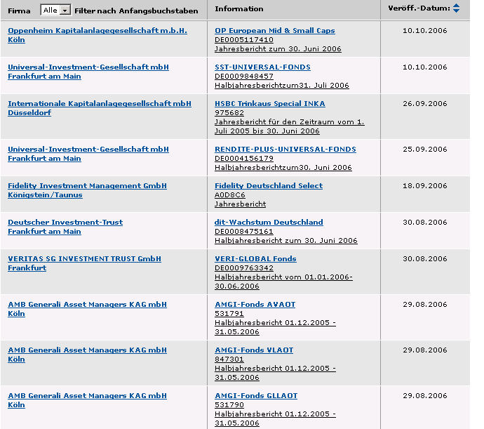 100 % Anstieg binnen 12 Monaten ab jetzt 62014