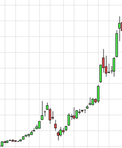 Börse ein Haifischbecken: Trade was du siehst 1200413