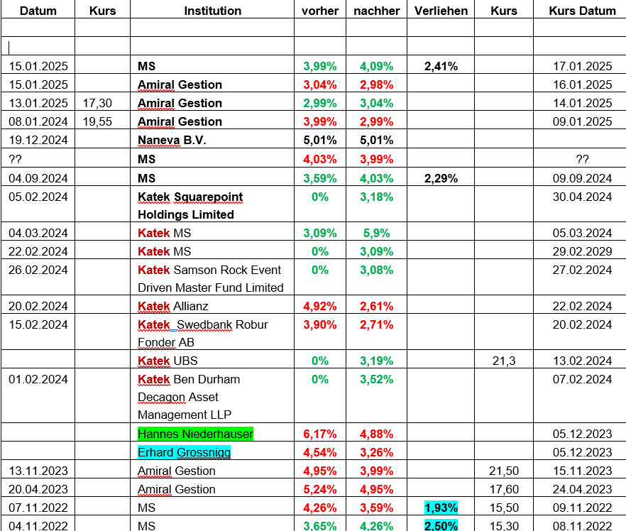 S&T/Kontron mit Foxconn (vorm. Quanmax AG) 1467949