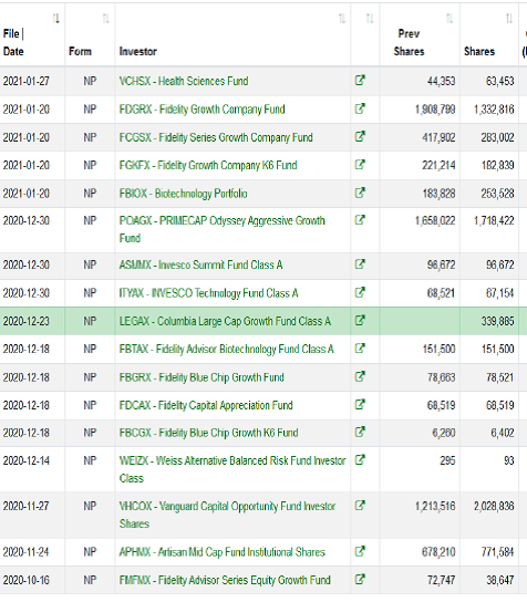 Biontech & MRNA: Revolution in der Pharmaindustrie 1230056