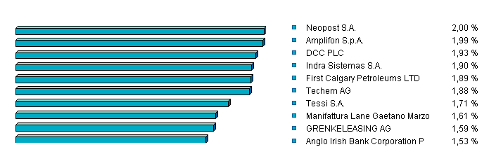 CashFlow-u. Dividenden-starke MidCaps 3395