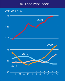 Zinserhöhungszyklus und Rezession 1289640
