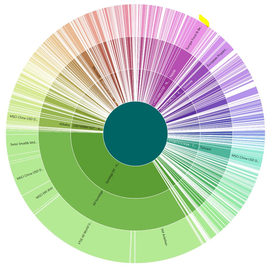 DE000A0H08H3 - iShares STOXX Europe Food&Beverage 1271270