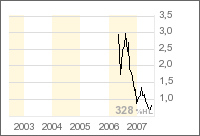 Foothills Resources .. Rebound ? 107856