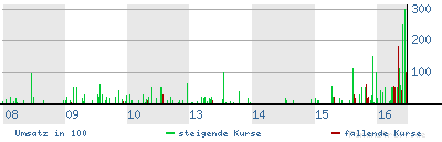 Super News - 100 % Rebound Chance ! 67155
