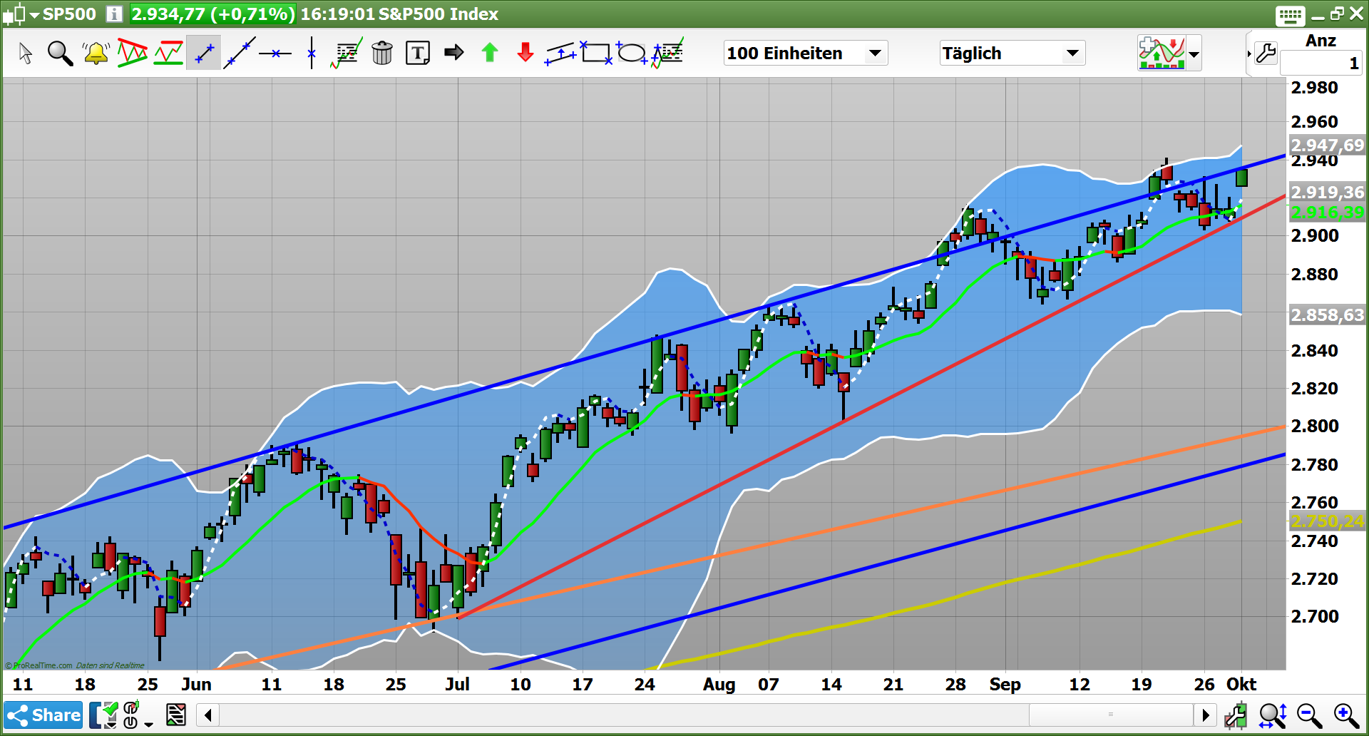 2018 QV-GDAXi-DJ-GOLD-EURUSD-JPY 1076596