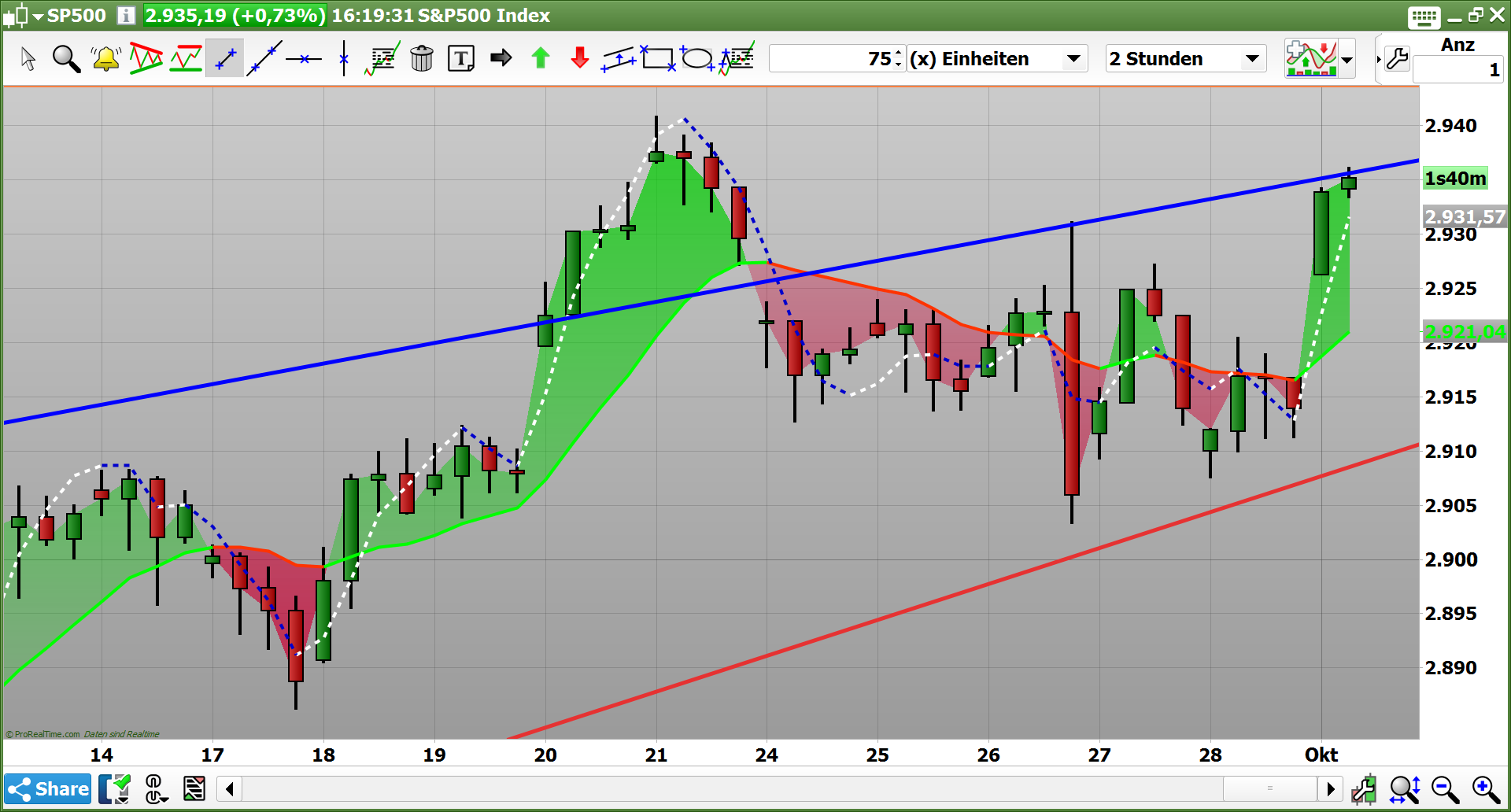 2018 QV-GDAXi-DJ-GOLD-EURUSD-JPY 1076597