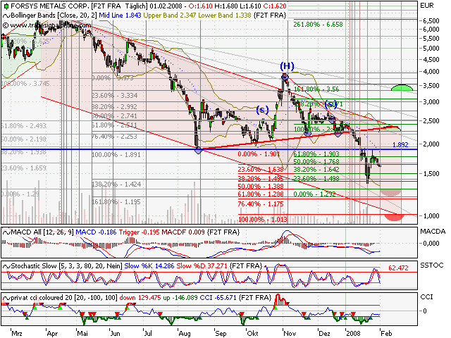 forsys neue Kursrakete ? 145837