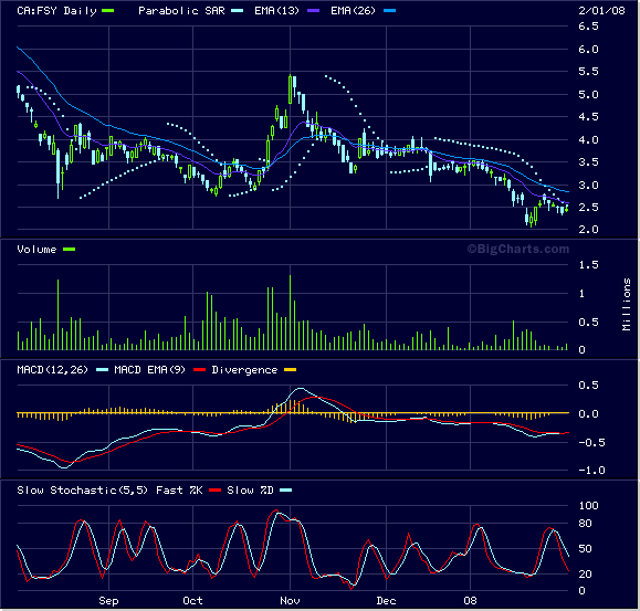 forsys neue Kursrakete ? 145838