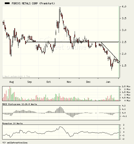 forsys neue Kursrakete ? 145836
