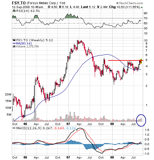 Forsys - Produktionsbeginn 186279