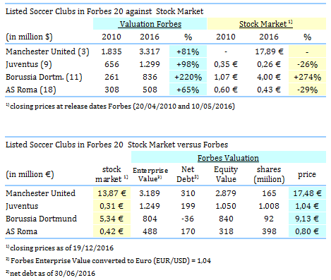 14 Gründe für ein Investment in BVB. 959592