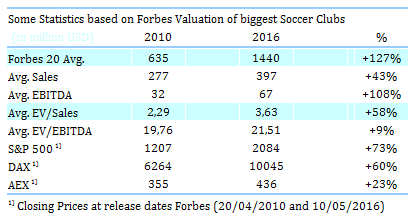14 Gründe für ein Investment in BVB. 959591