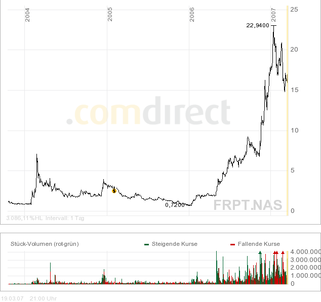 Broadvision =Profitable =Turnaround! 88470
