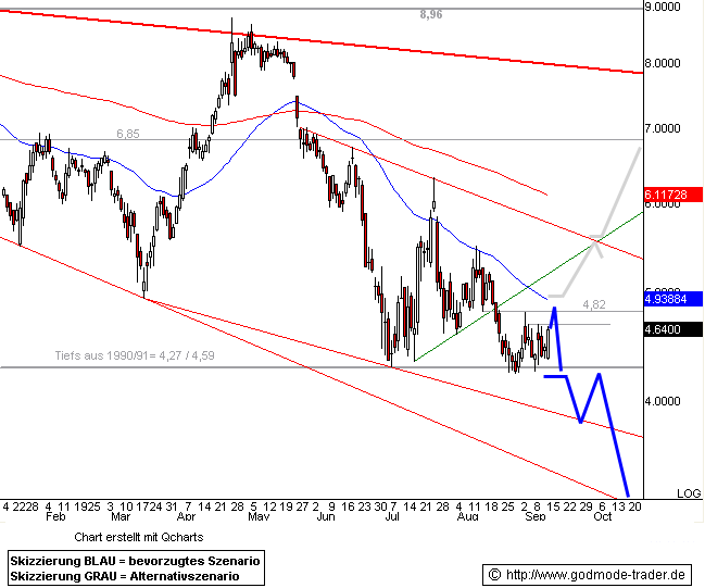FORD startet Kursrallye! 185714