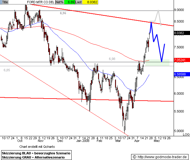 FORD startet Kursrallye! 160906