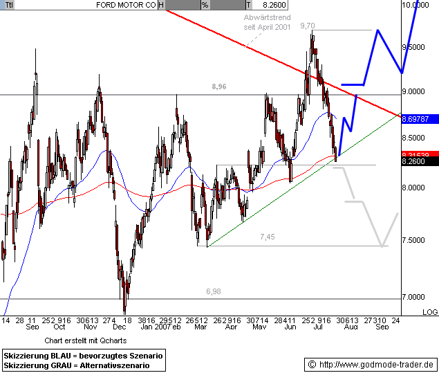 FORD startet Kursrallye! 110882