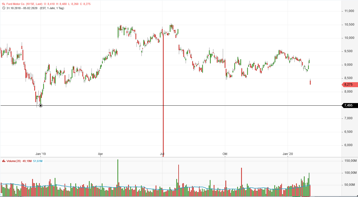 2020 QV-GDAXi-DJ-GOLD-EURUSD-JPY 1157999