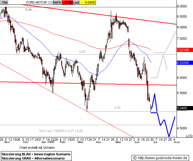 FORD startet Kursrallye! 171883