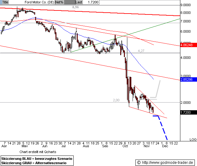 FORD startet Kursrallye! 200368