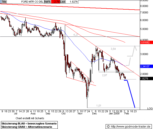 FORD startet Kursrallye! 214287