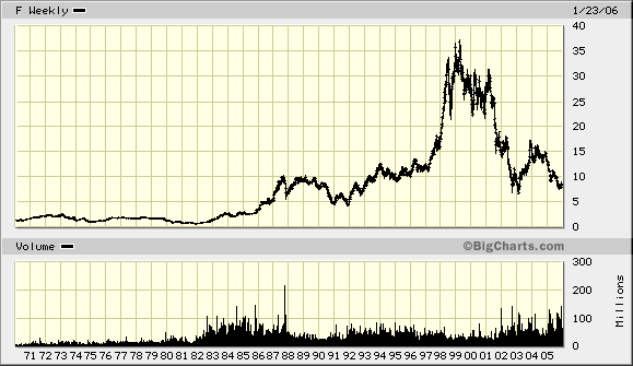Pfizer - zu Unrecht im Keller 27566