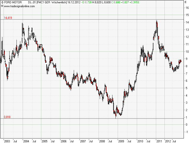 QV ultimate 2012 562420
