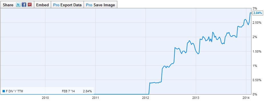 FORD startet Kursrallye! 693517