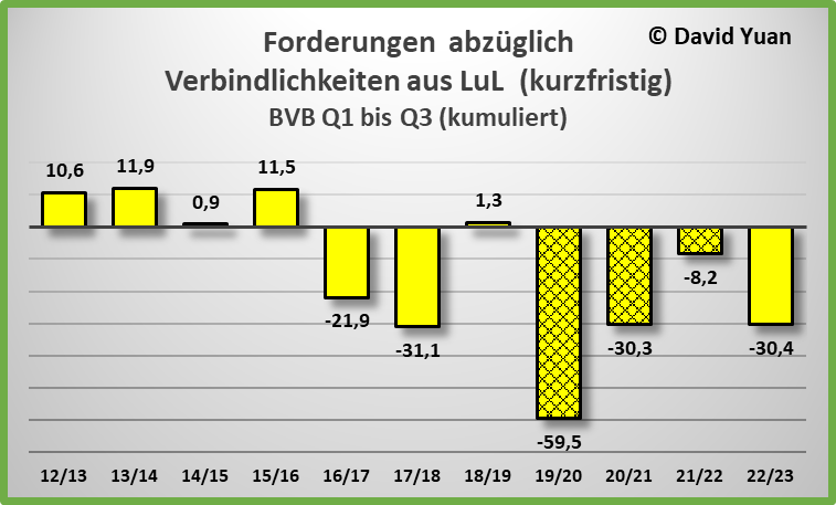 14 Gründe für ein Investment in BVB. 1389589