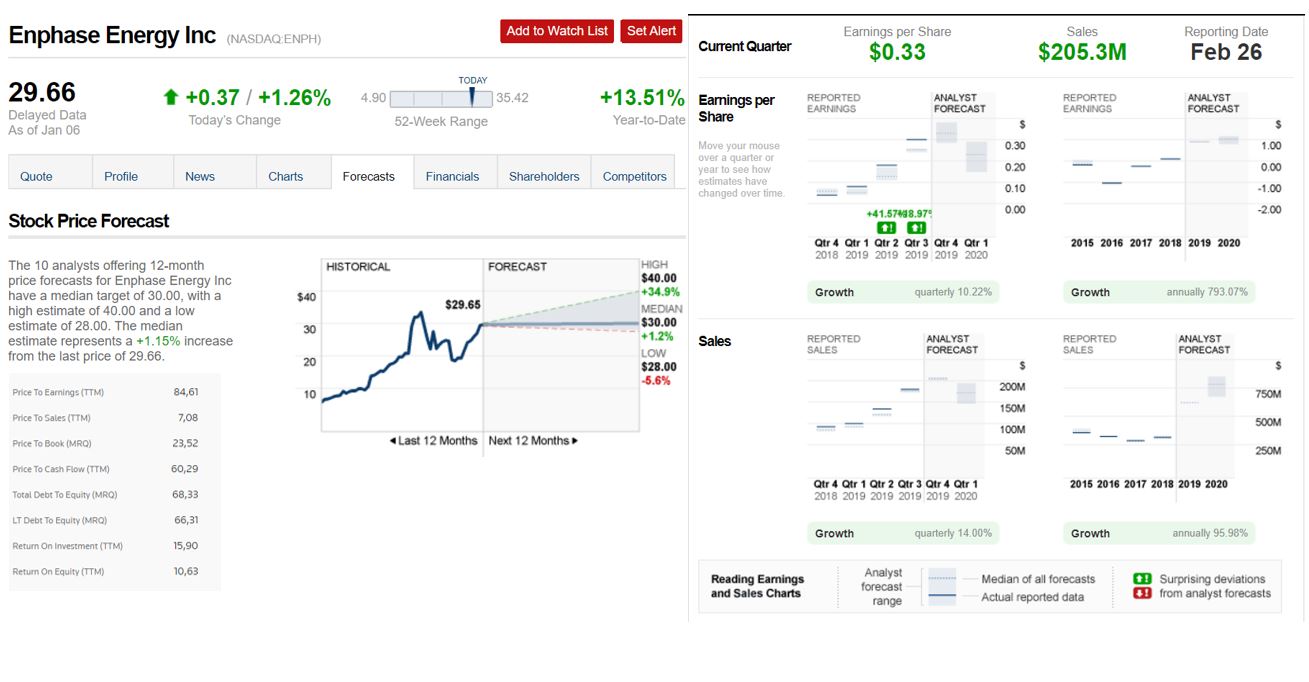 Enphase energy voll unter Strom 1152276